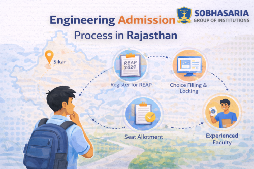 Engineering Admission Process in Rajasthan