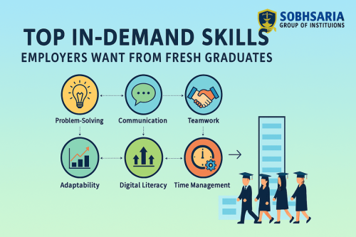 Top In Demand Skills For Fresh Graduates